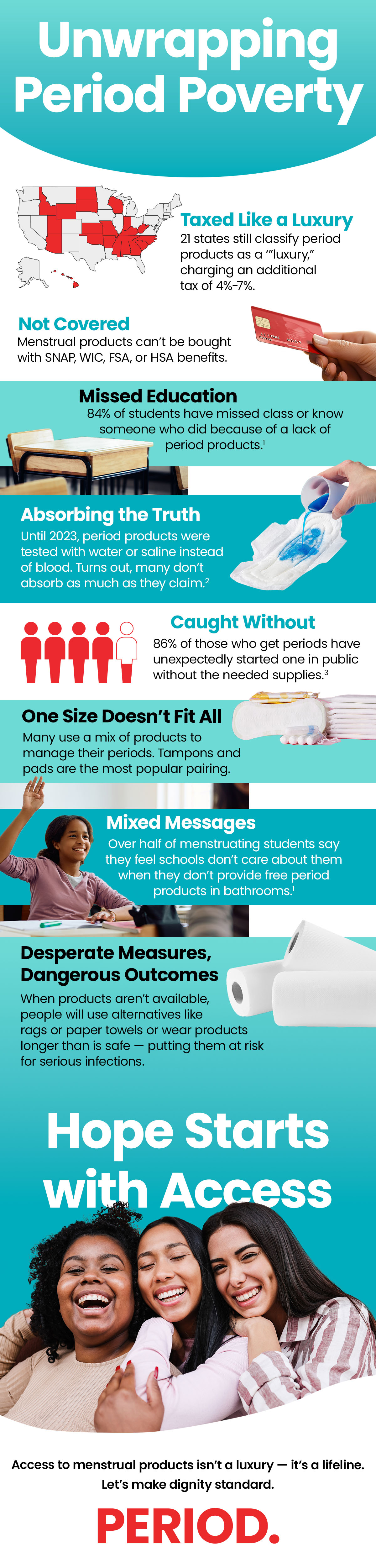 Unwrapping Period Poverty: An infographic about the need for menstrual hygiene supplies
