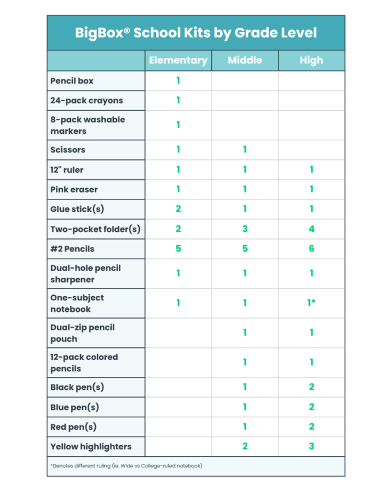 School Kits by Grade Level