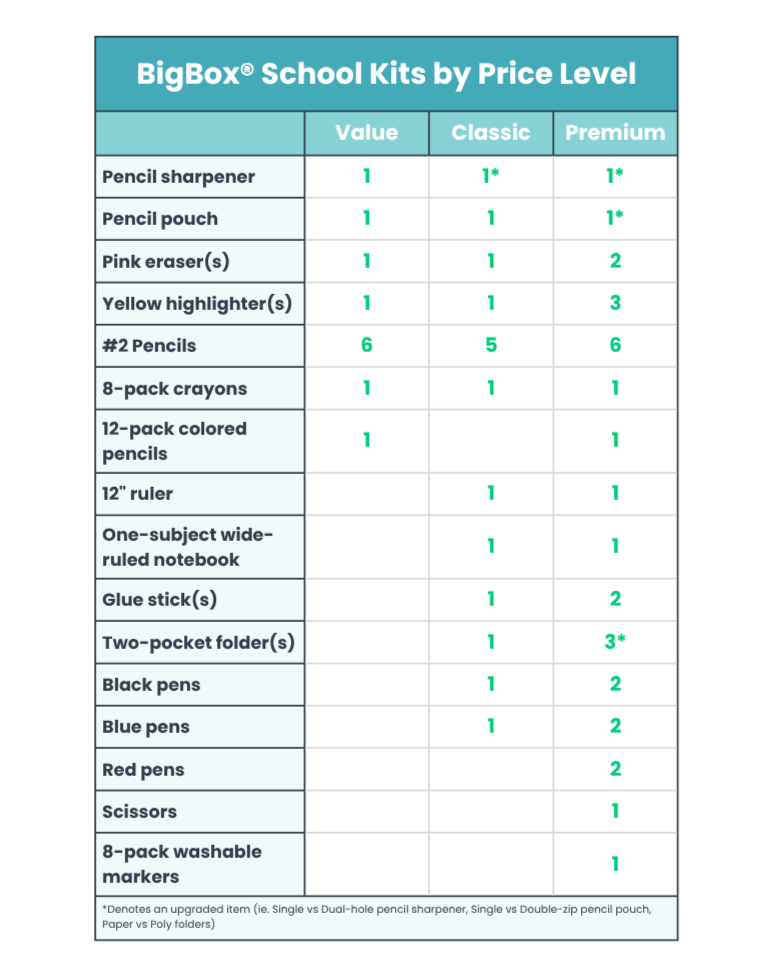 School Kits by Price Level